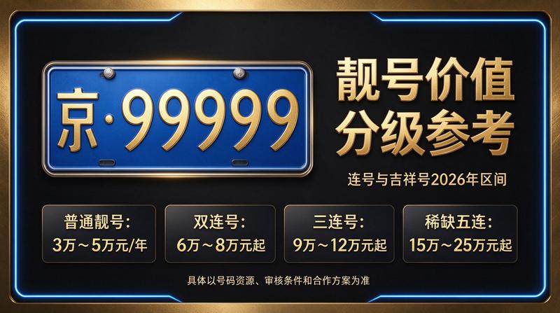 2026年闲置北京车指标价格参考图